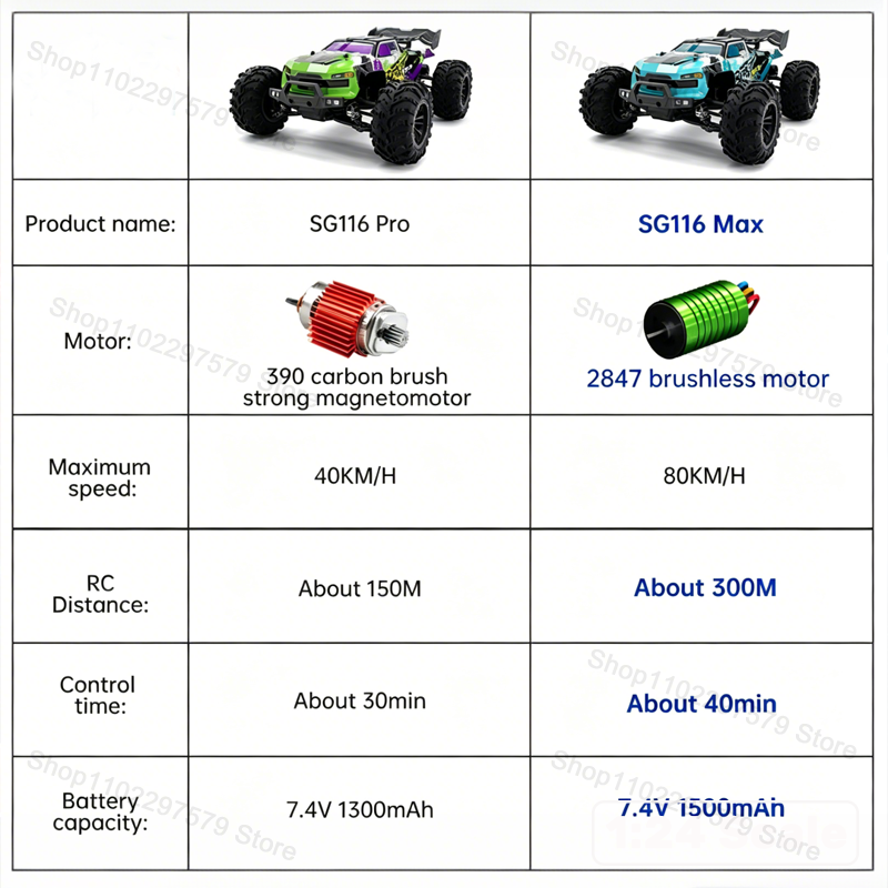 SG116‑MAX/PRO 4WD Remote Contr - đánh giá và giá Diy Halloween Electronics