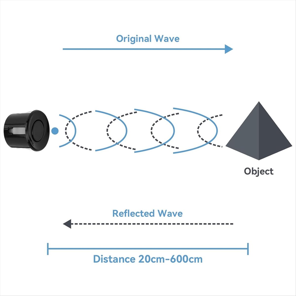 DT38 2pcs Ultrasonic Distance  - đánh giá và giá Ultrasonic Sensor Hc